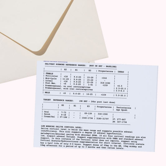 Adrenal Health Saliva Test Kit